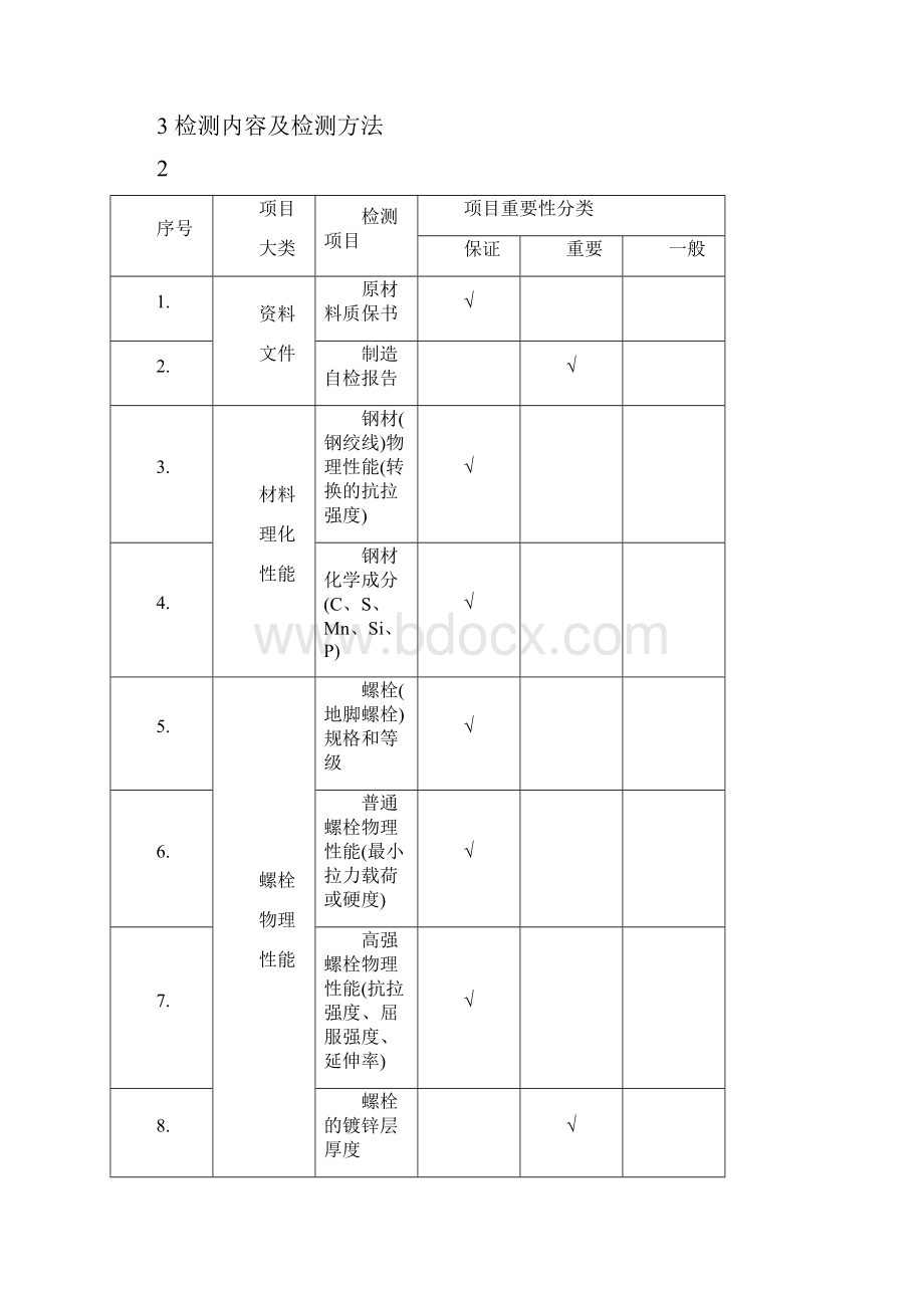 铁塔材料安装质量检测方案.docx_第3页