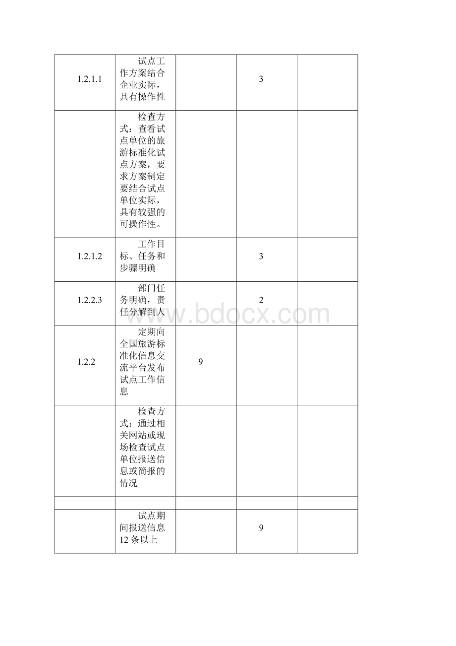 全国旅游标准化试点企业工作标准.docx_第3页