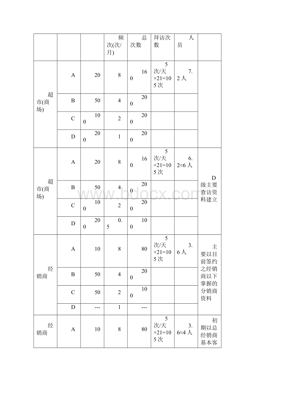 张裕北京市场营销执行方案.docx_第3页