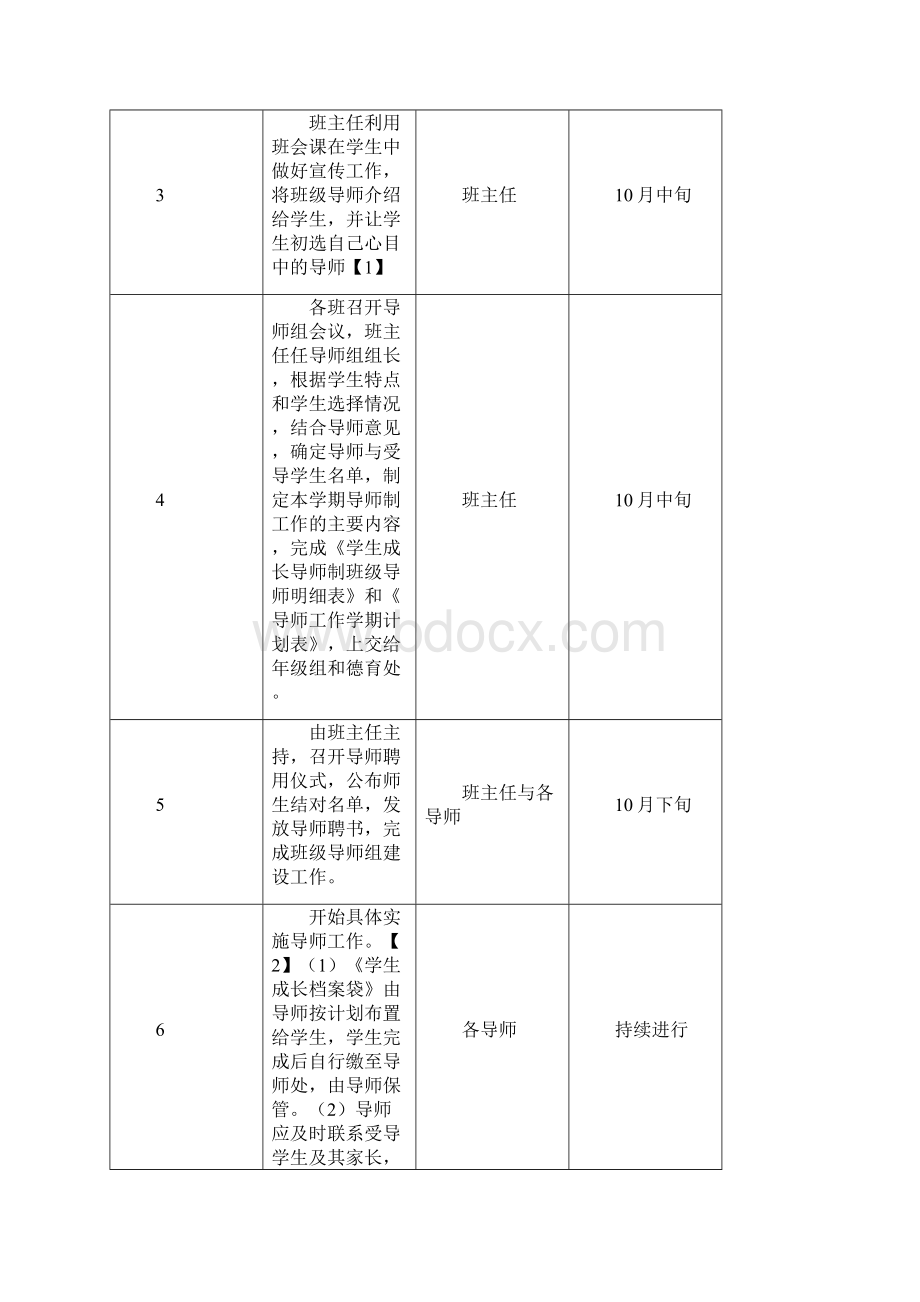 中学成长导师制工作方案.docx_第3页