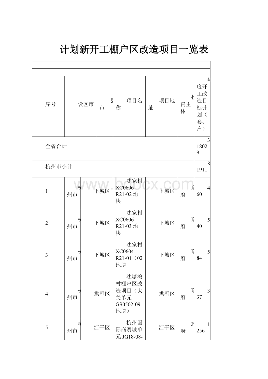 计划新开工棚户区改造项目一览表.docx