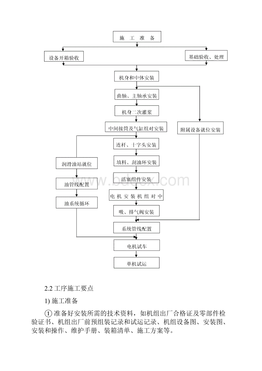 压缩机施工方案.docx_第2页