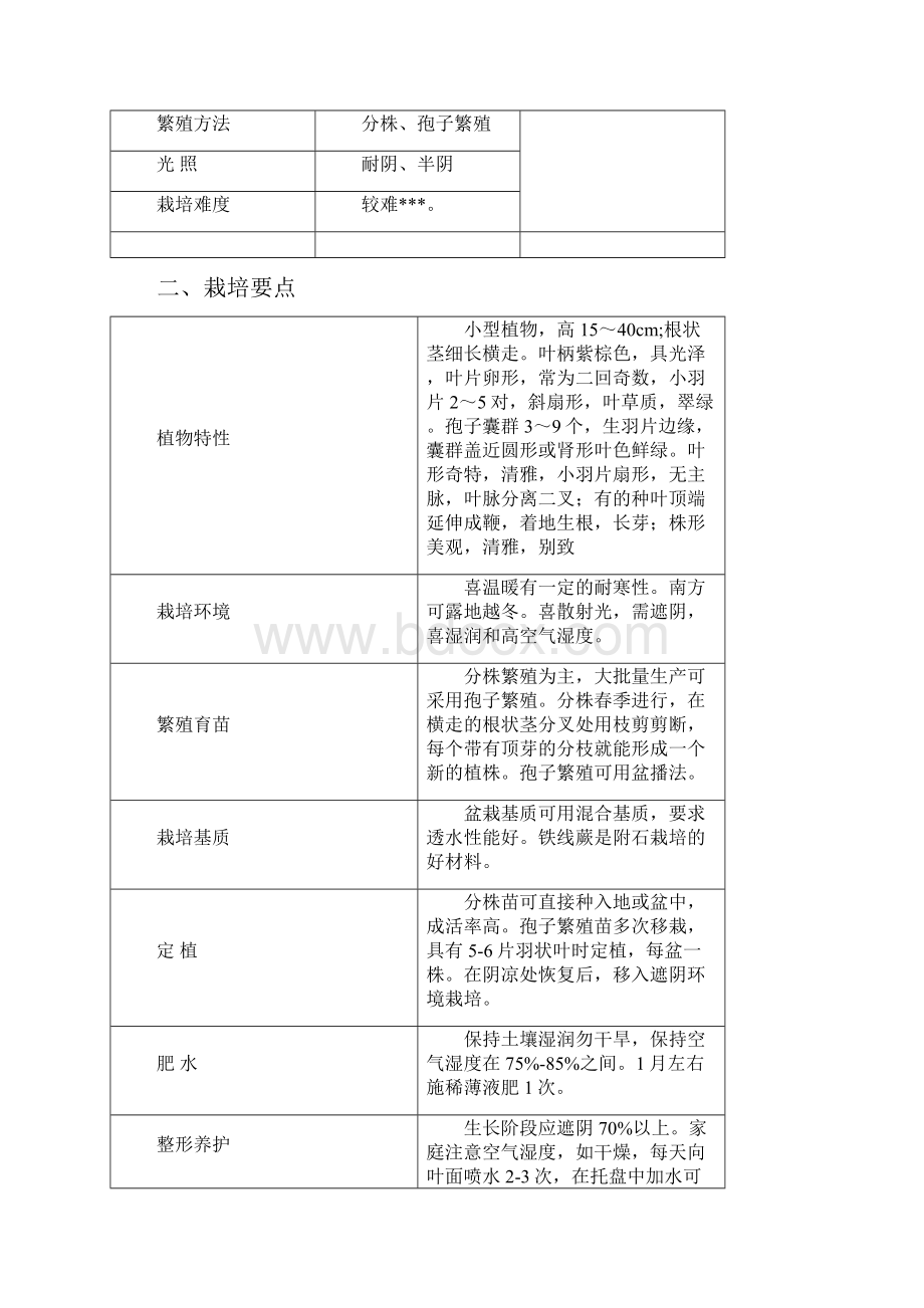 室内观叶植物超全.docx_第2页