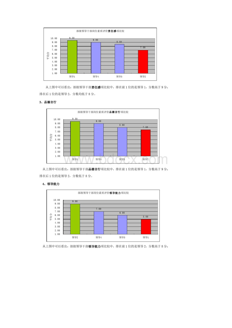 七岗位素质评价分析.docx_第3页