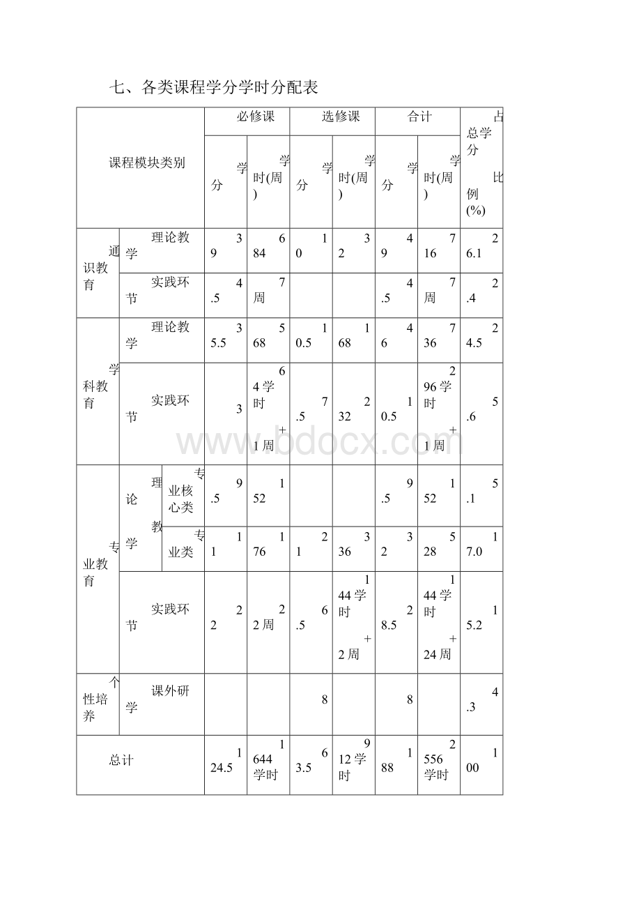 生物工程专业本科培养方案中南大学资源加工与生物工程学院.docx_第3页