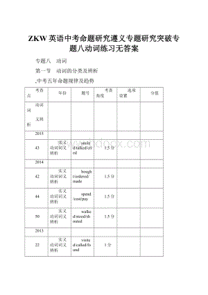 ZKW英语中考命题研究遵义专题研究突破专题八动词练习无答案.docx