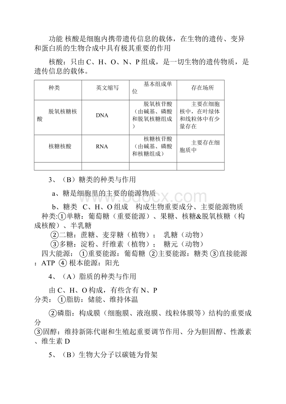 小高考复习提纲生物.docx_第2页