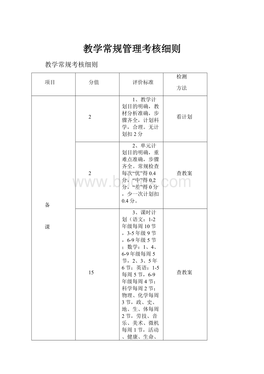 教学常规管理考核细则.docx_第1页