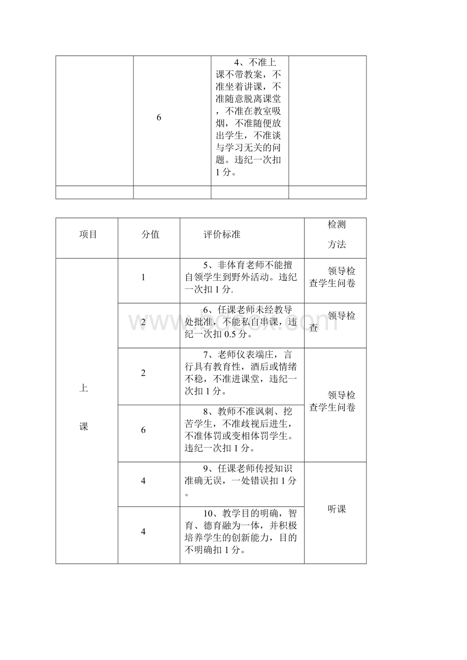 教学常规管理考核细则.docx_第3页