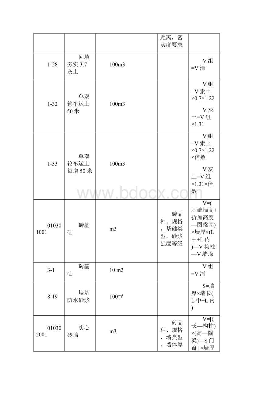 土建造价员考试总结与归纳.docx_第3页