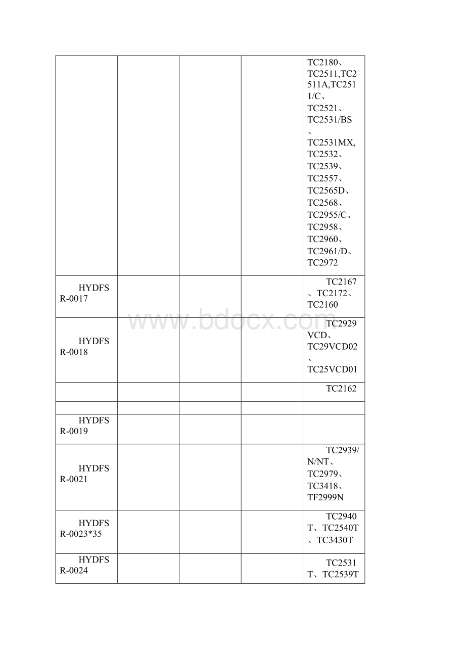 精品海信彩电遥控器对照表.docx_第3页