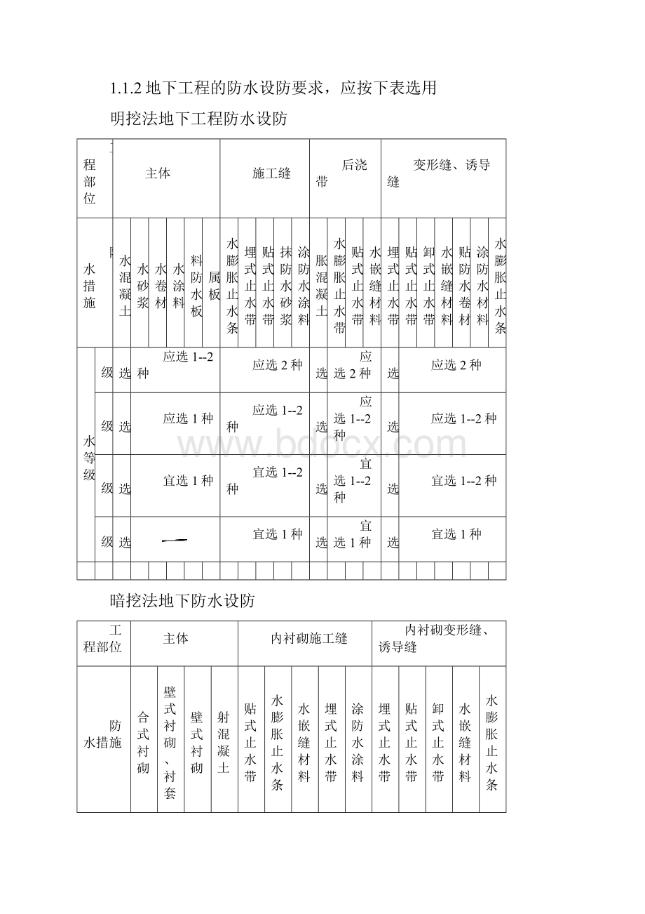 地下防水工程质量标准.docx_第2页