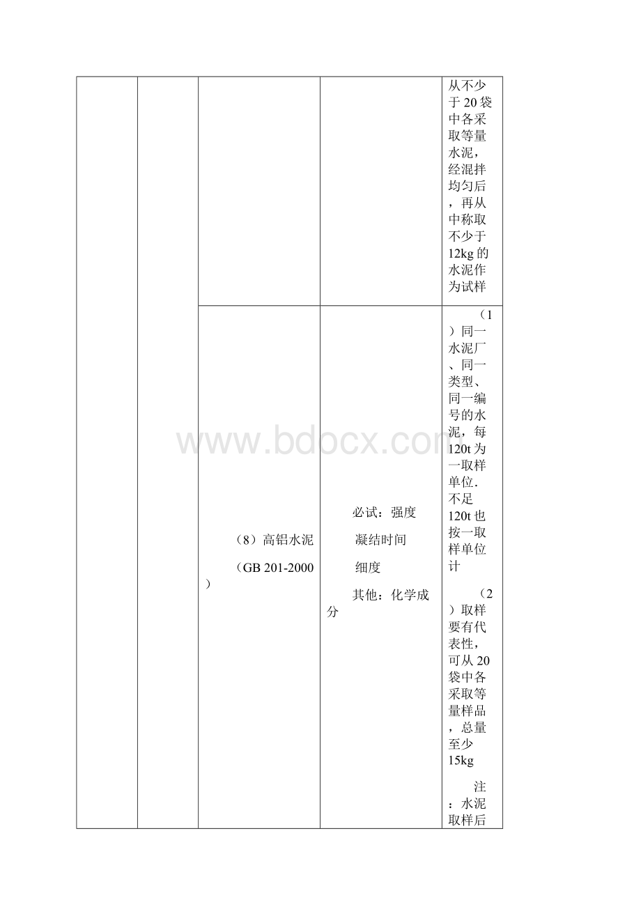 建筑材料试验项目及检验规则.docx_第3页