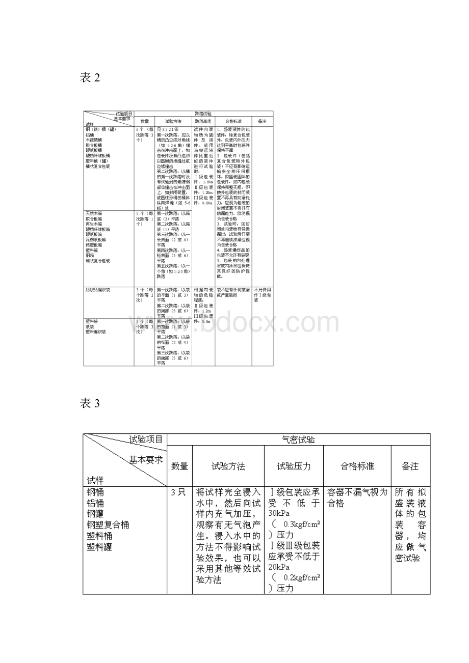 危险货物运输包装通用技术条件.docx_第3页