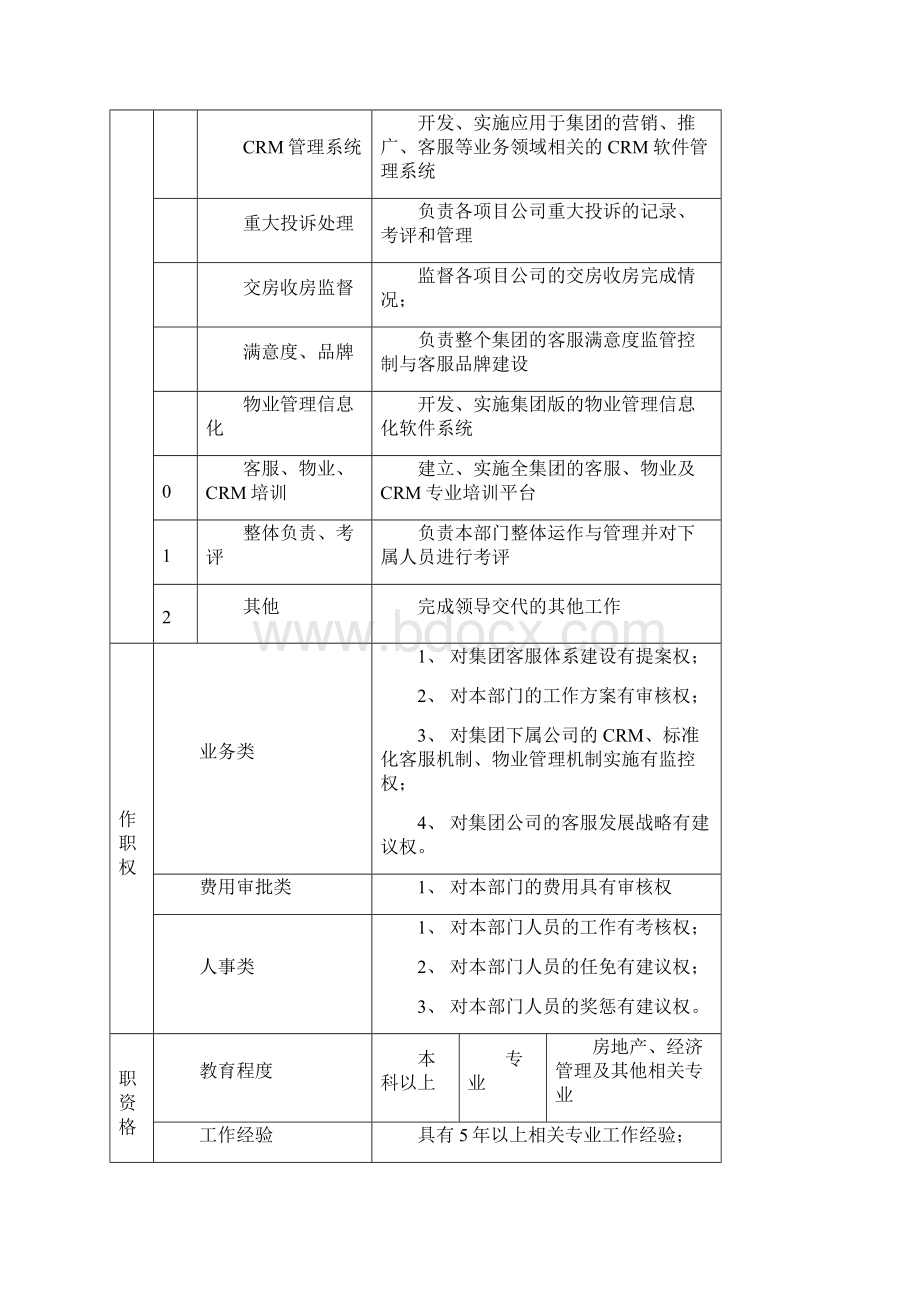 集团总部客服管理部岗位说明书汇编.docx_第3页