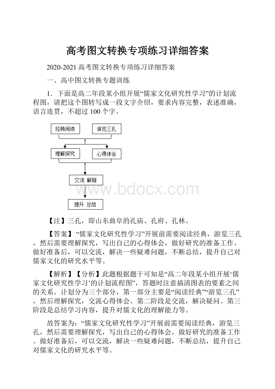 高考图文转换专项练习详细答案.docx