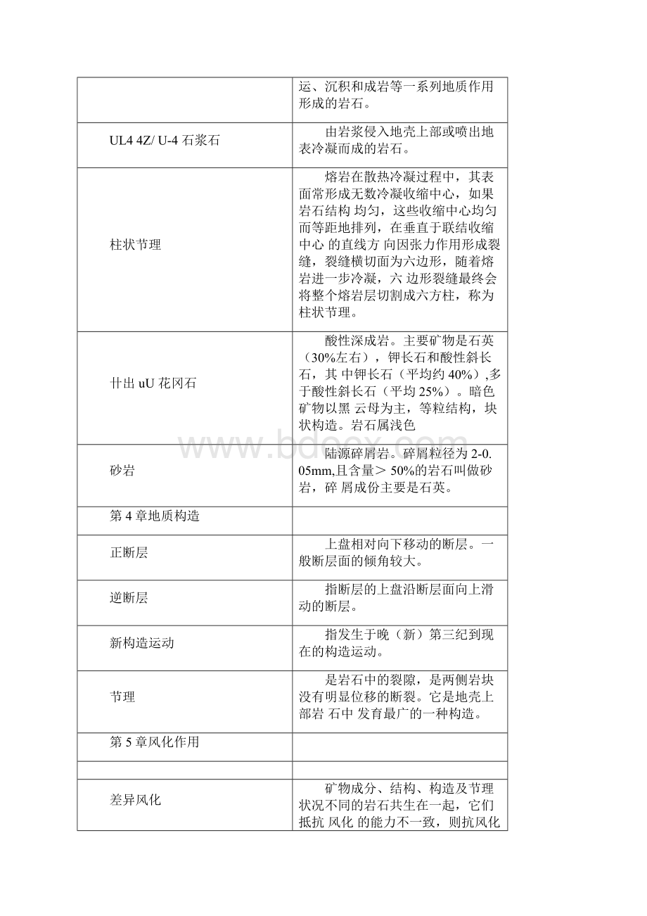 中国农业大学地质地貌近年考题及参考答案讲解.docx_第2页