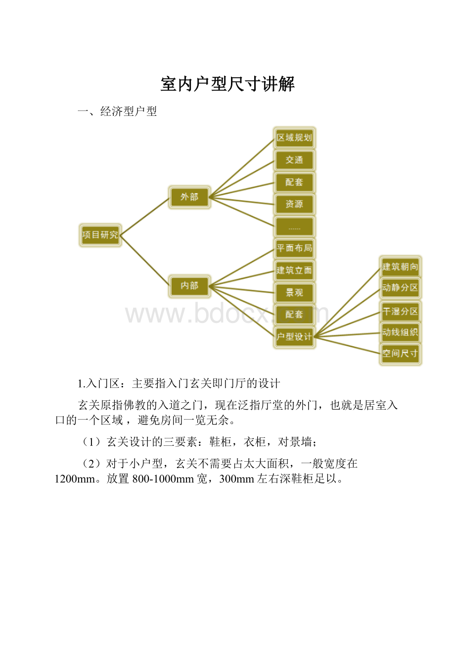 室内户型尺寸讲解.docx