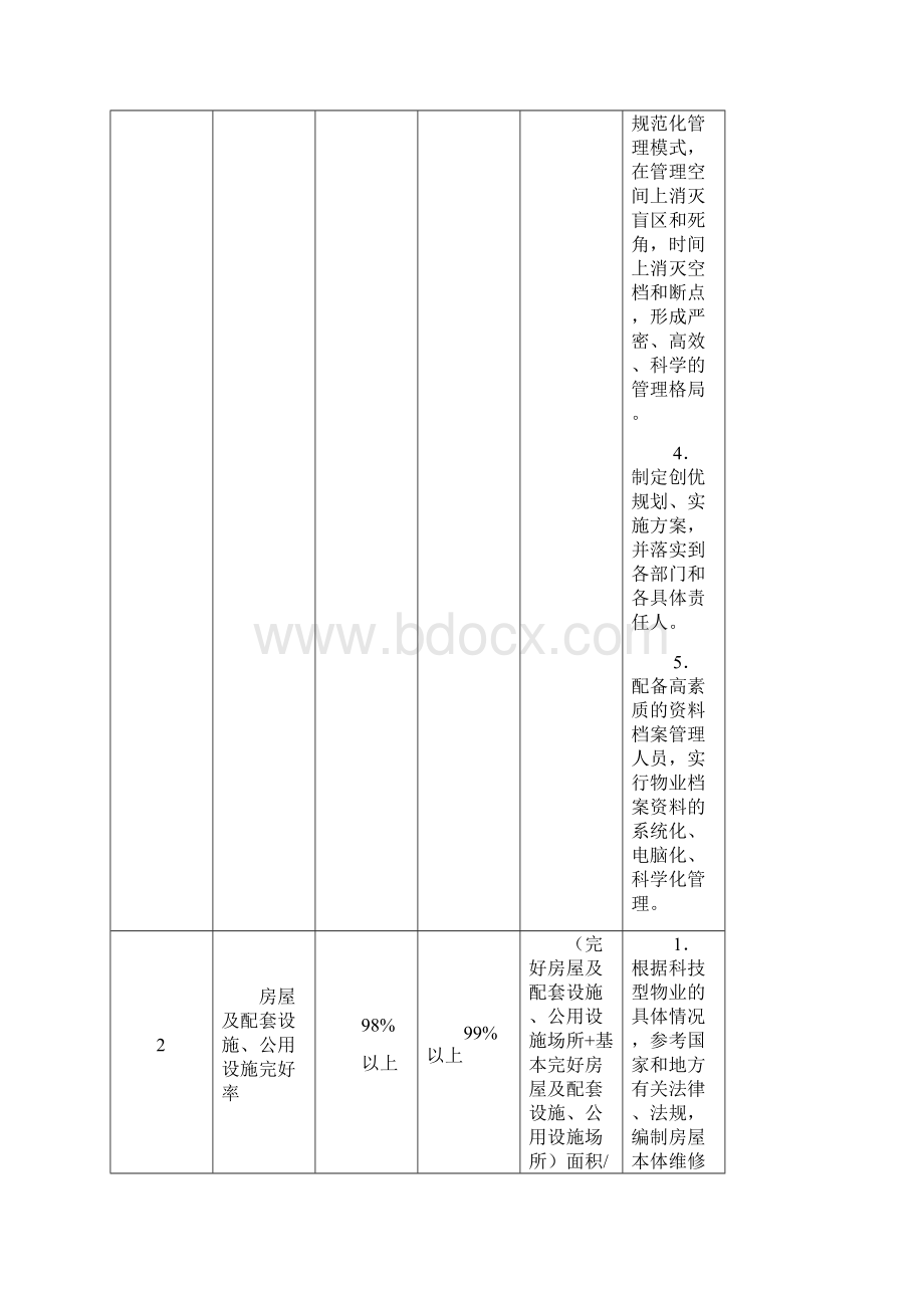 完整版物业服务高质量承诺与保证要求措施doc.docx_第2页