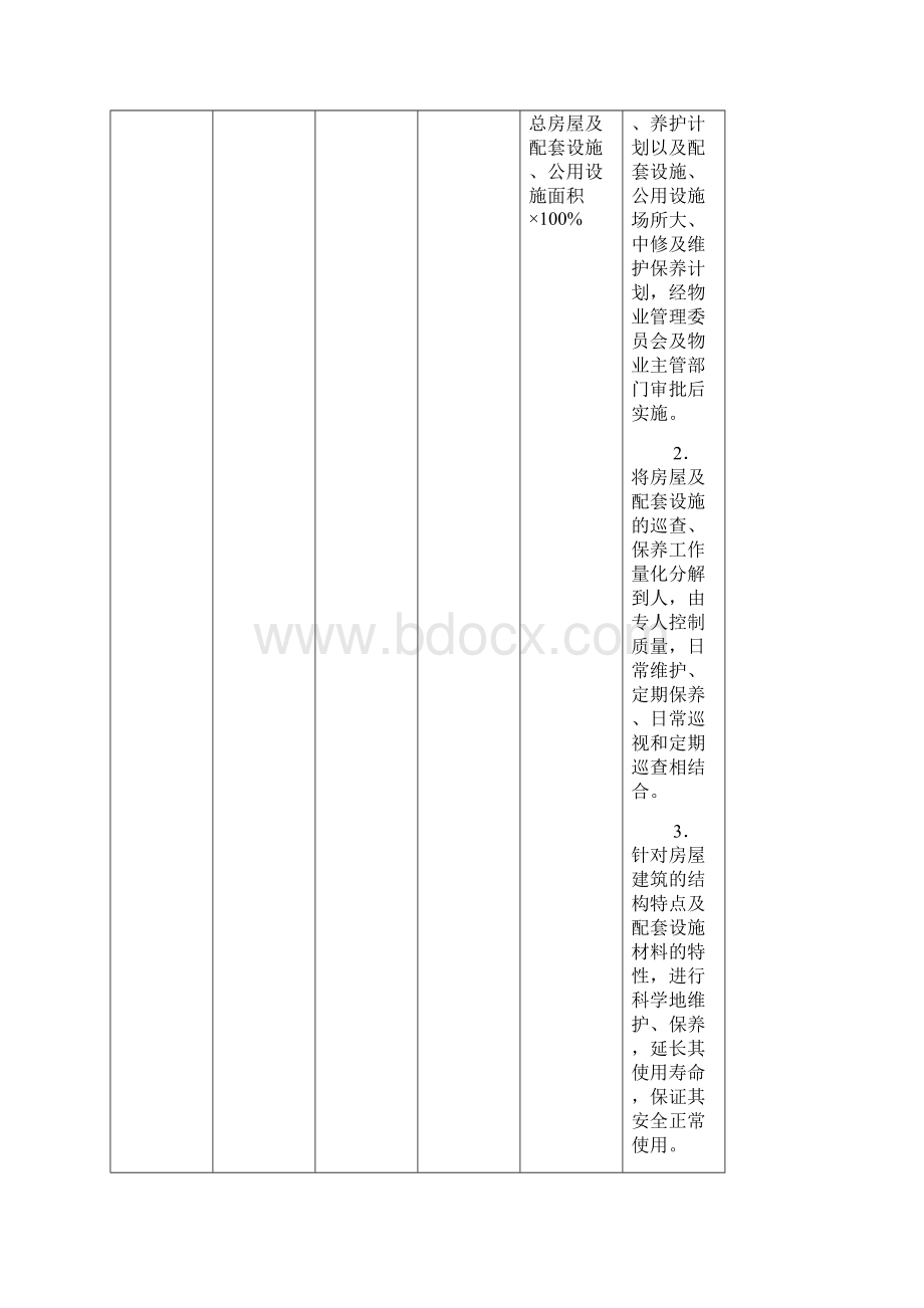 完整版物业服务高质量承诺与保证要求措施doc.docx_第3页