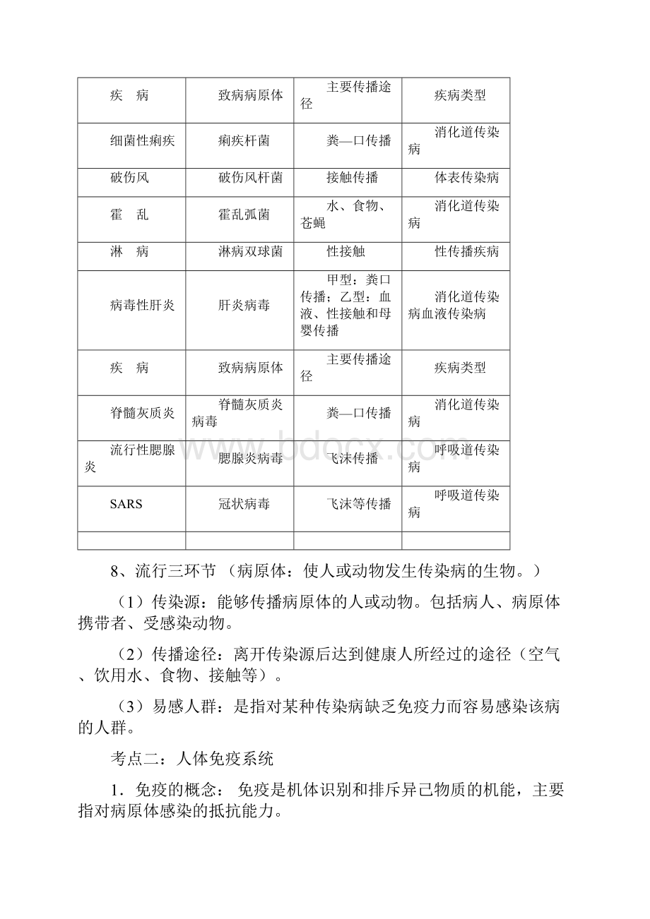 中考考点总动员38 人的健康与保健解析版.docx_第2页