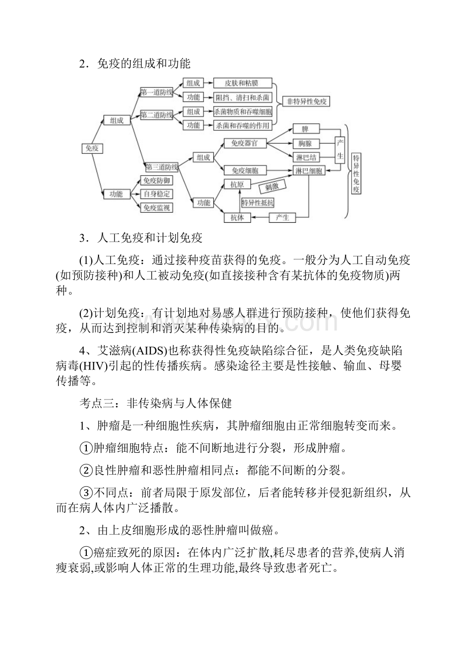 中考考点总动员38 人的健康与保健解析版.docx_第3页