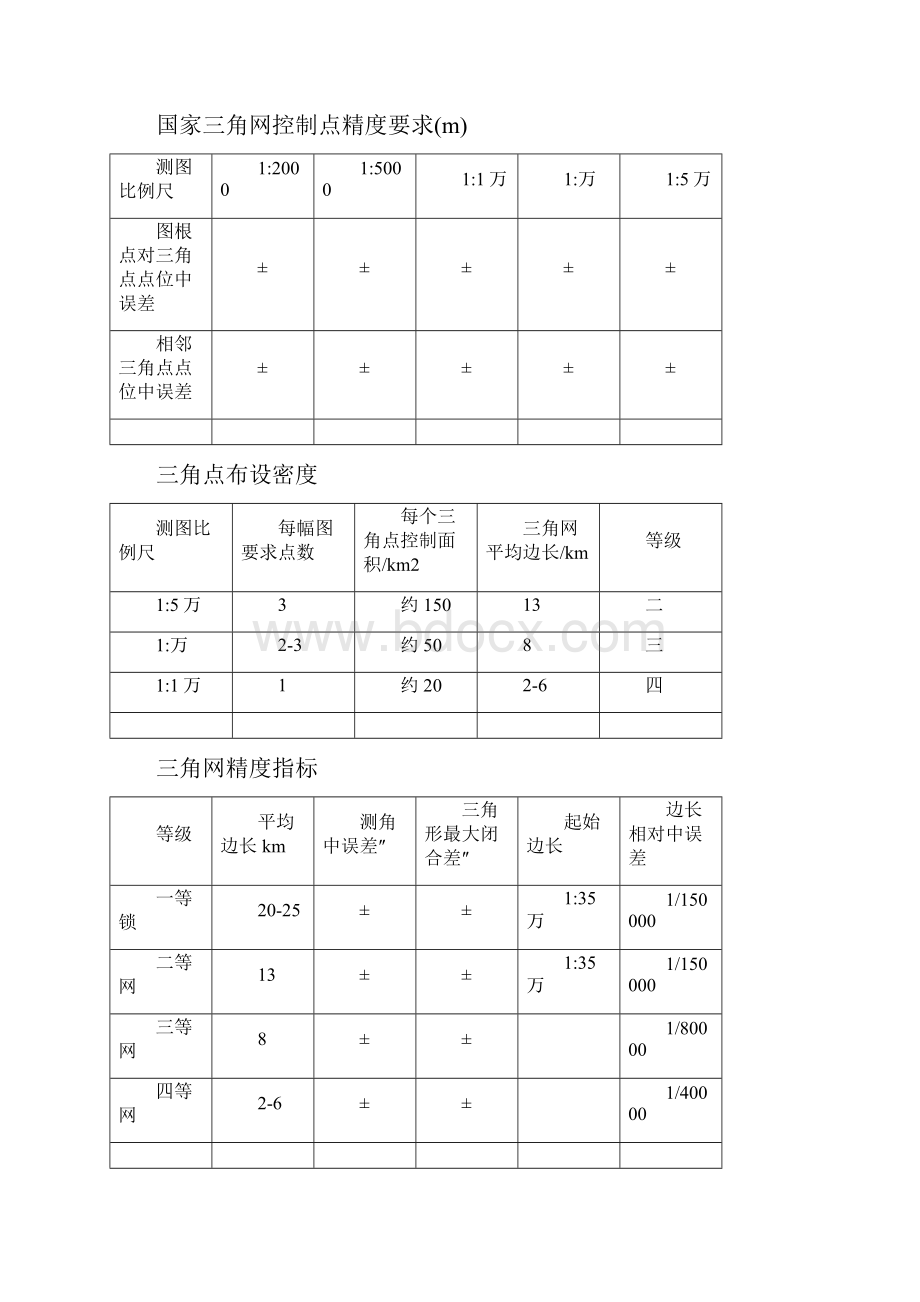 注册测绘师考试综合能力汇总.docx_第2页