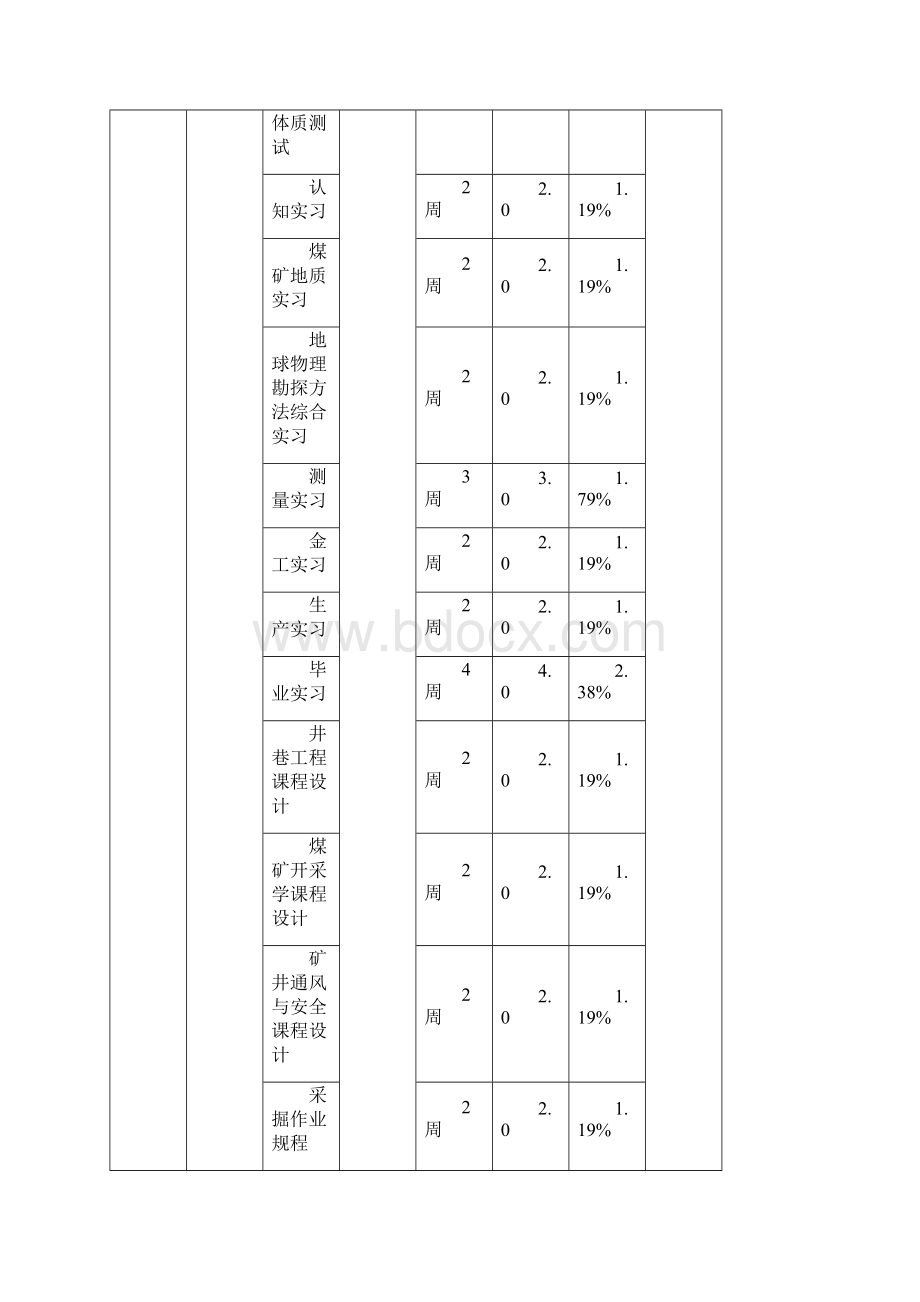 采矿工程级培养方案69.docx_第3页