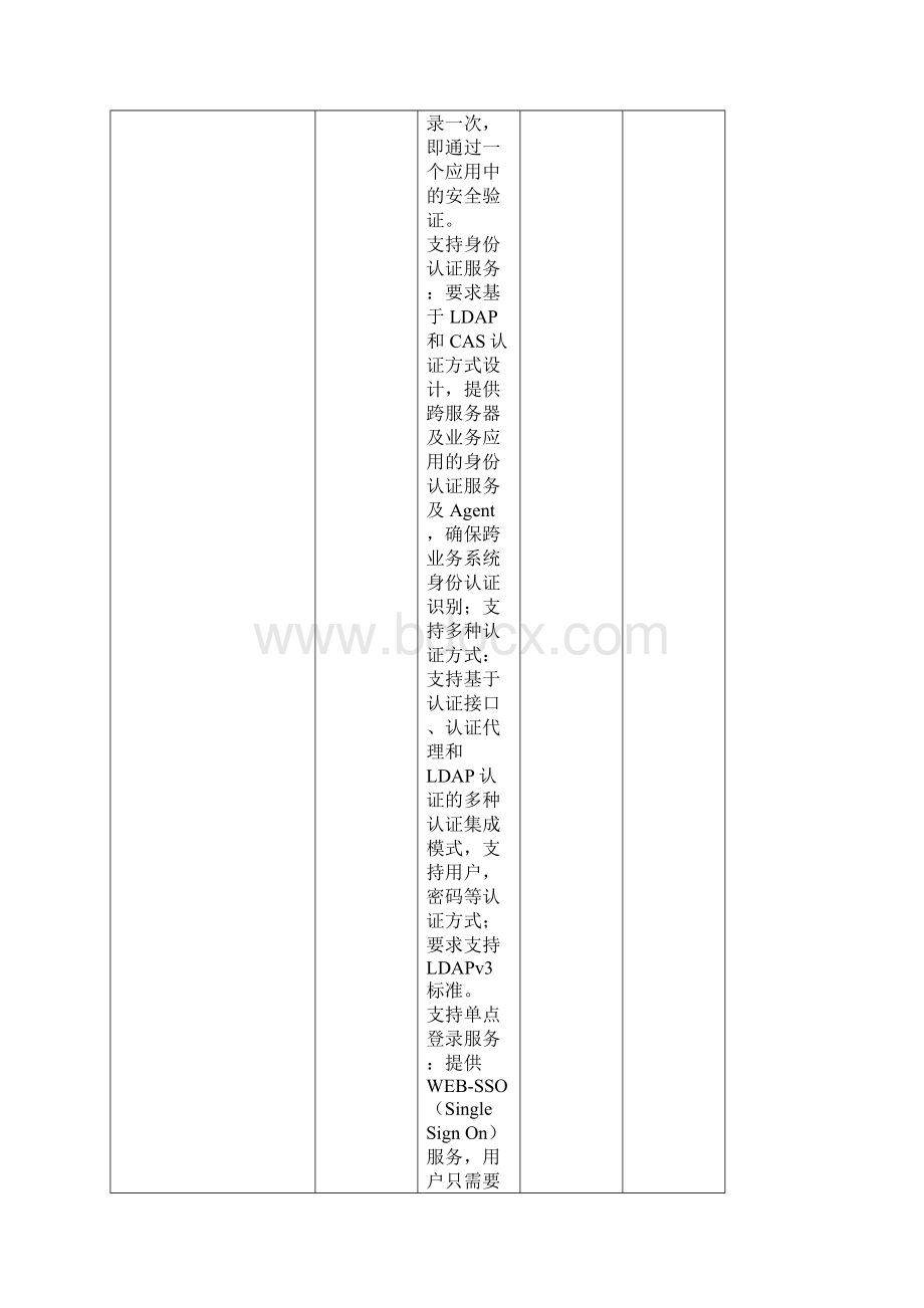 数字校园建设项目清单.docx_第2页