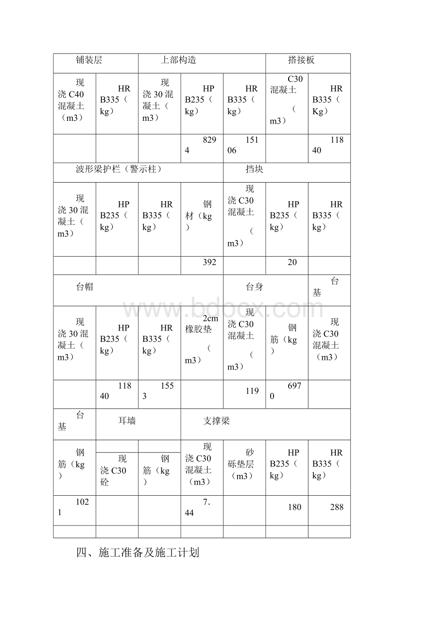 小桥施工方案.docx_第3页