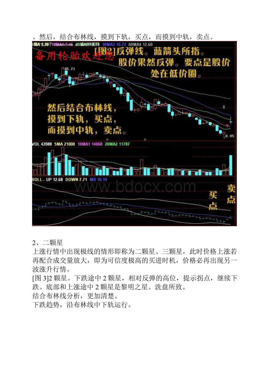 股票卖入信号的经典技术图解.docx_第3页