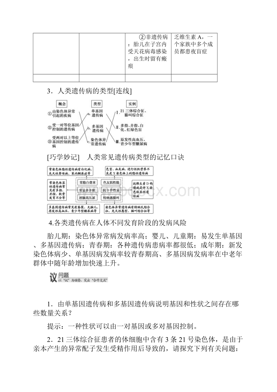 学年高中生物浙科版浙江专版必修二学案第六章 遗传与人类健康 Word版含答案.docx_第3页