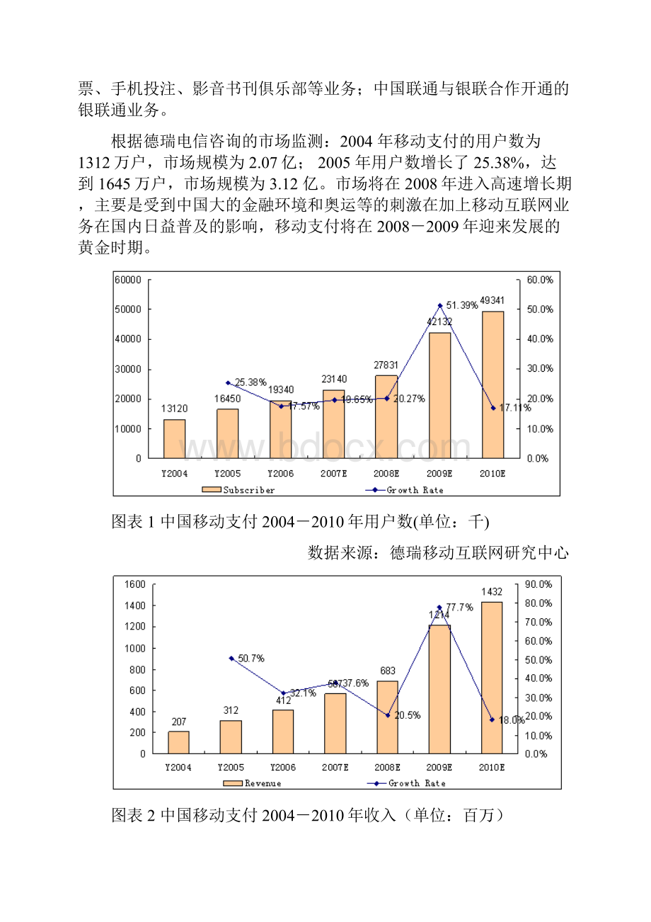 移动支付 移动商务 移动钱包 移动电子商务 商务支付 手机支付 手机.docx_第3页