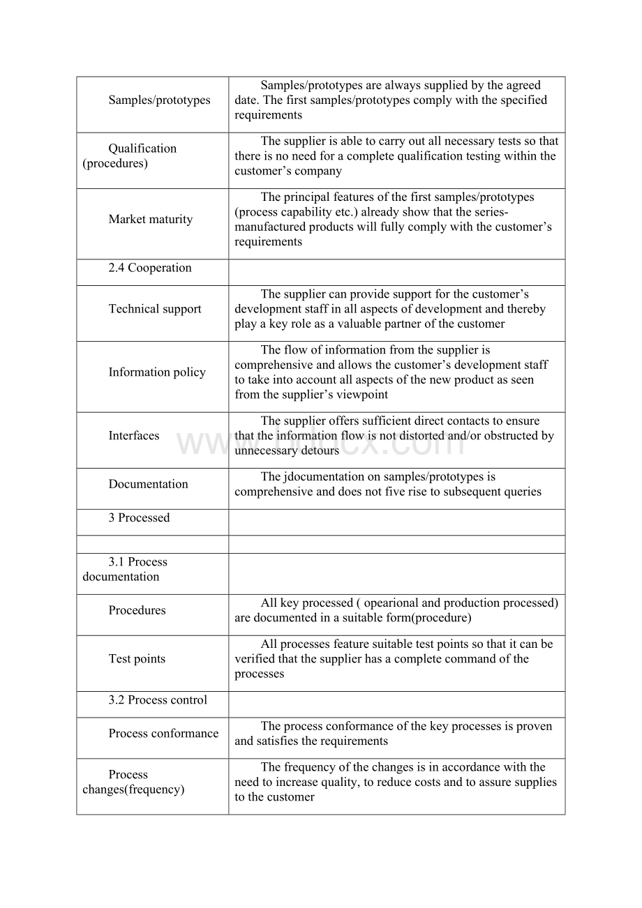 供应商评价的指标体系.docx_第3页