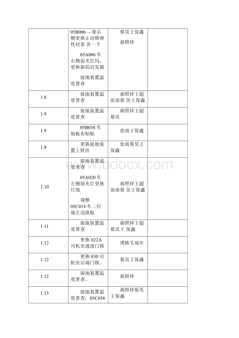 售后服务工作日志.docx_第3页