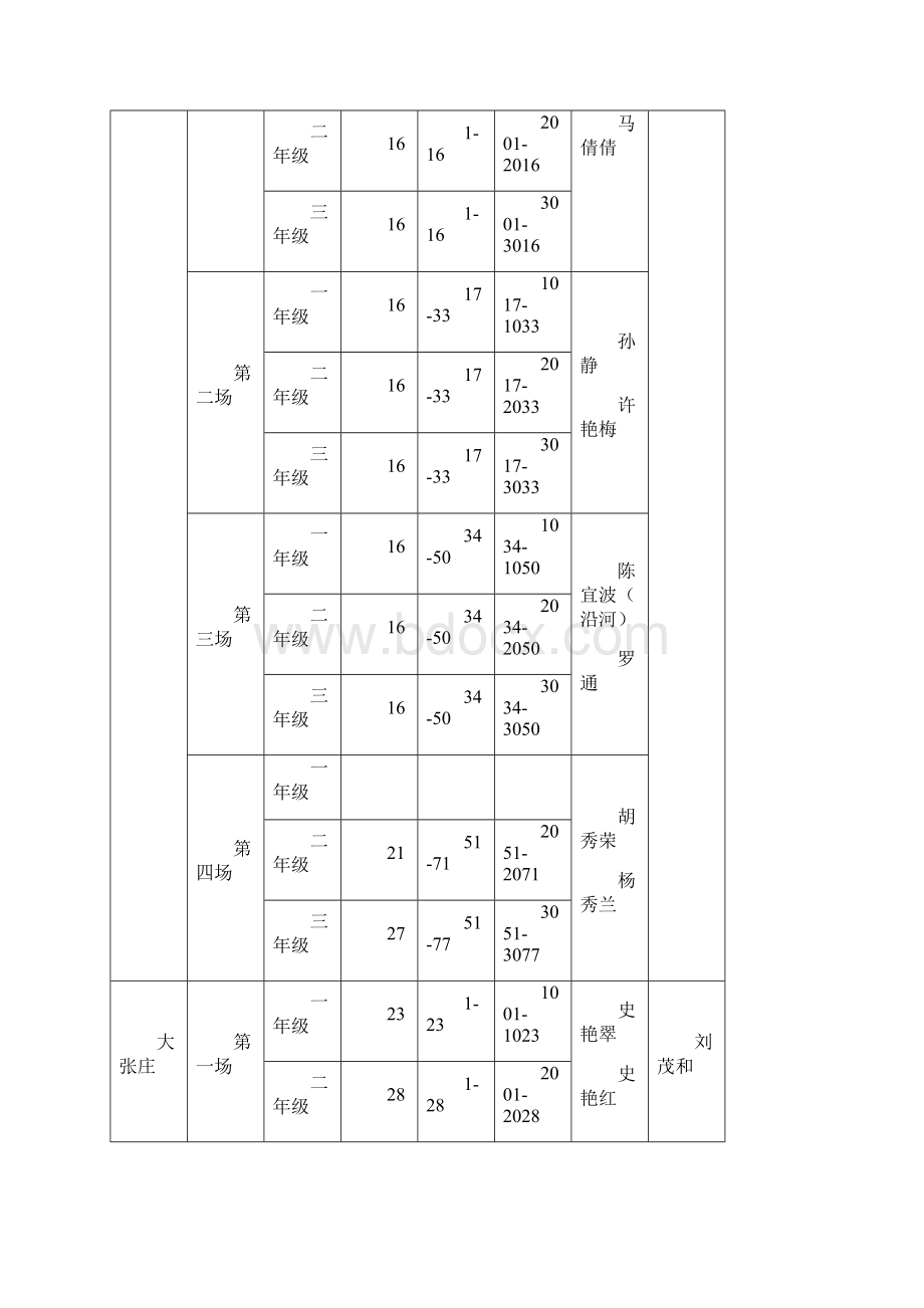 大田集镇中心学校学年度第二学期一至五年级期末教务安排8888.docx_第3页