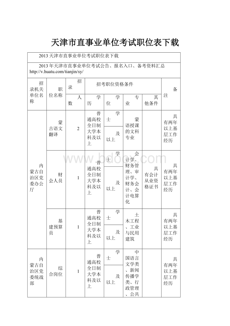 天津市直事业单位考试职位表下载.docx