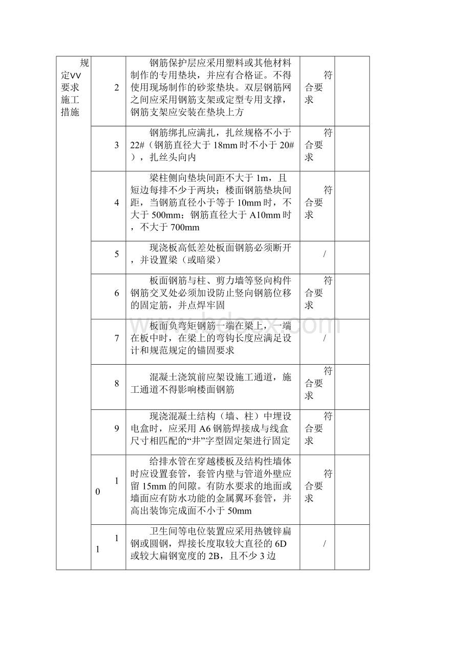 南京市32号文钢筋.docx_第2页