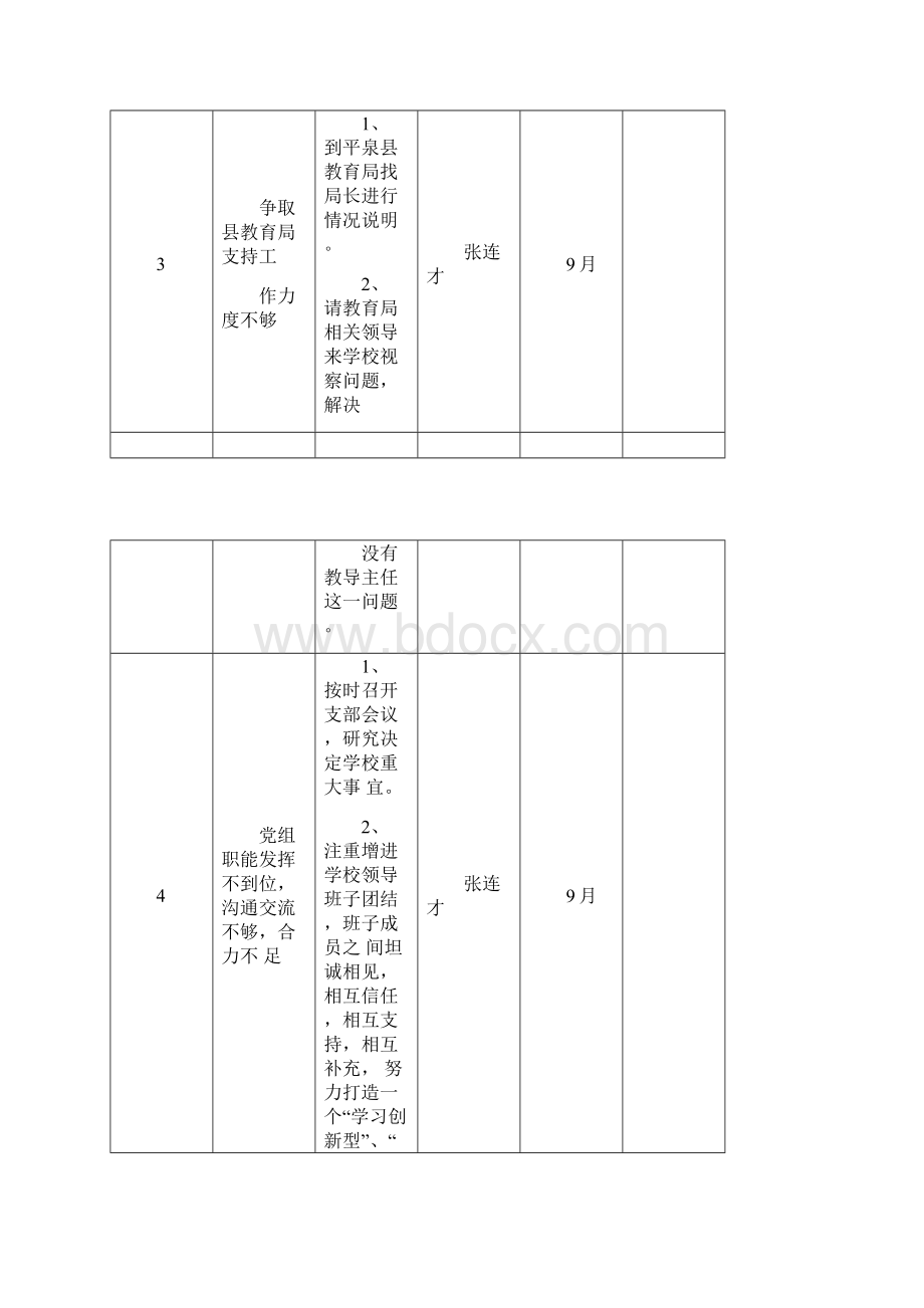 学校整改清单.docx_第2页