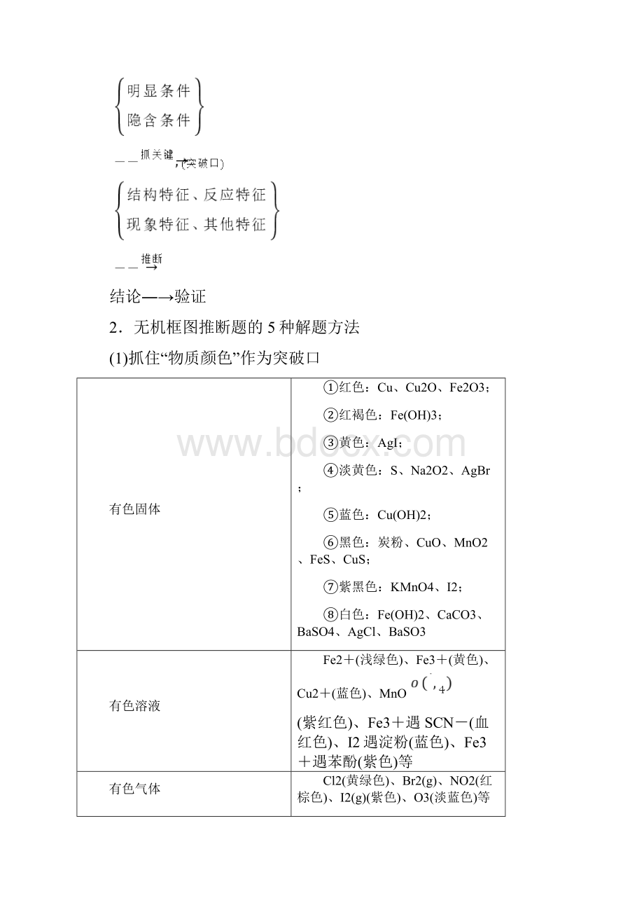 江苏专版版高考化学一轮复习专题三第十四讲常见无机物间的转化学案.docx_第2页