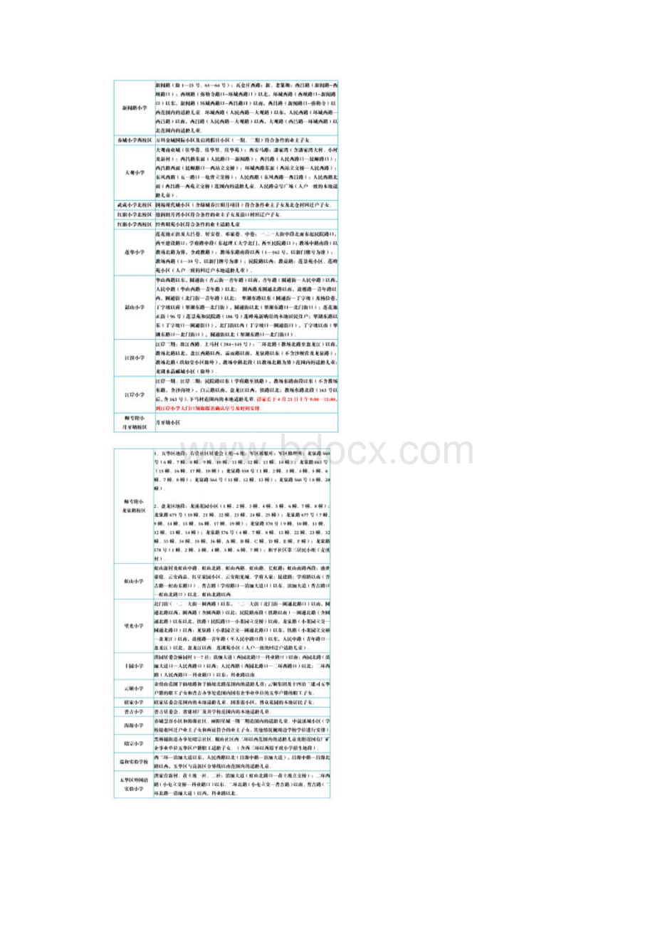 昆明主城区168所小学划片信息汇总.docx_第2页