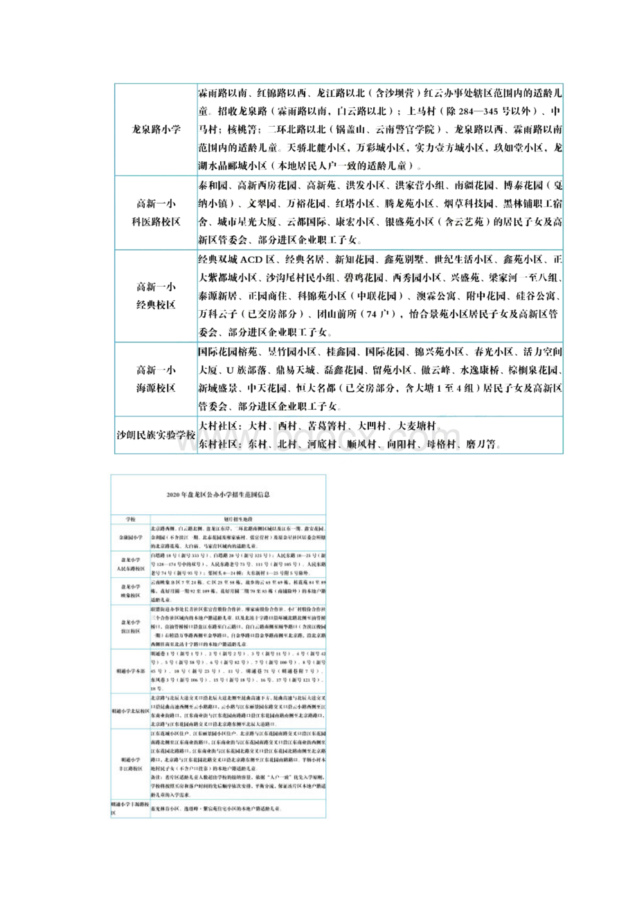 昆明主城区168所小学划片信息汇总.docx_第3页