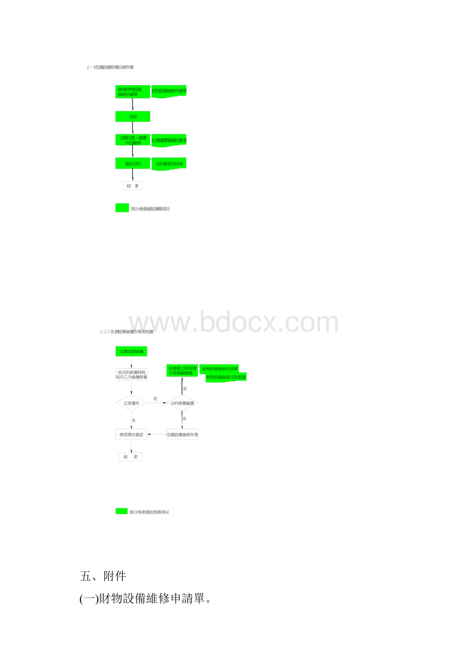 空调设备保养管理作业规范doc.docx_第3页