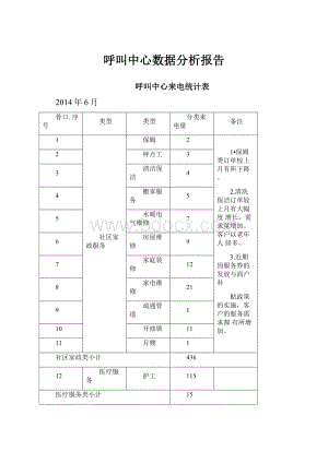 呼叫中心数据分析报告.docx