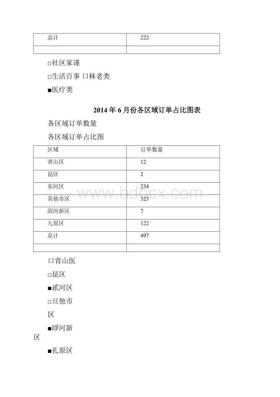 呼叫中心数据分析报告.docx_第3页