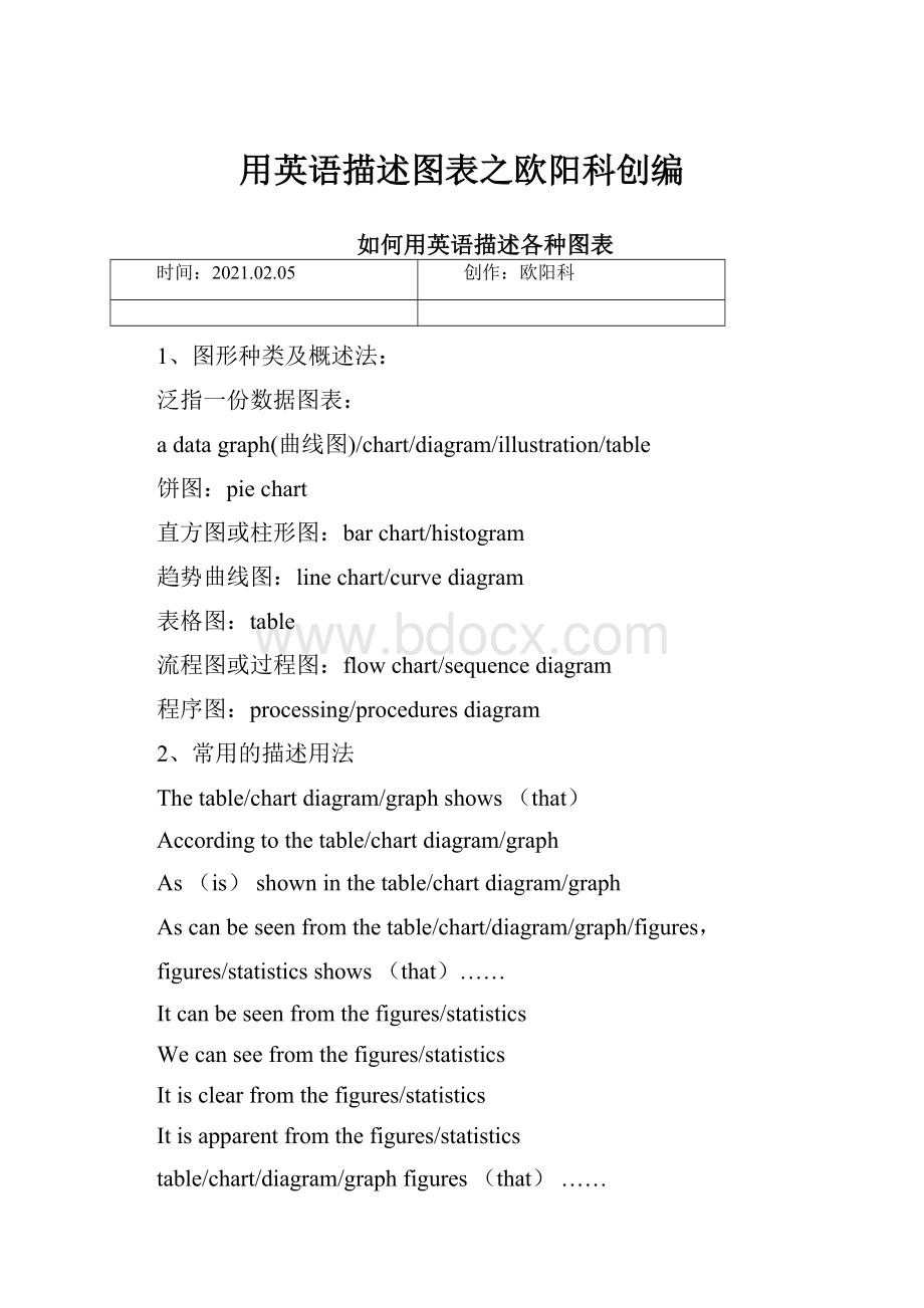 用英语描述图表之欧阳科创编.docx