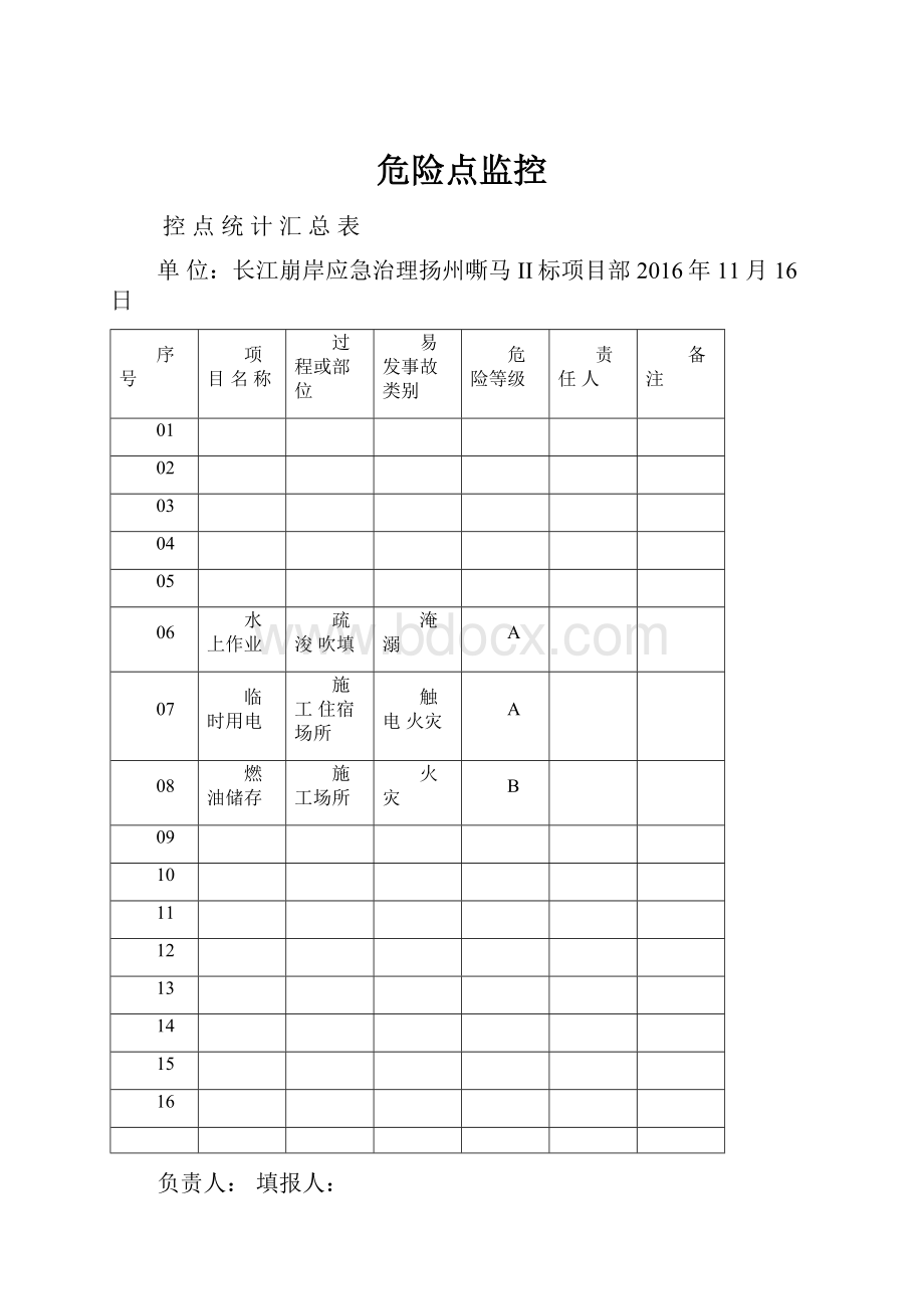 危险点监控.docx_第1页