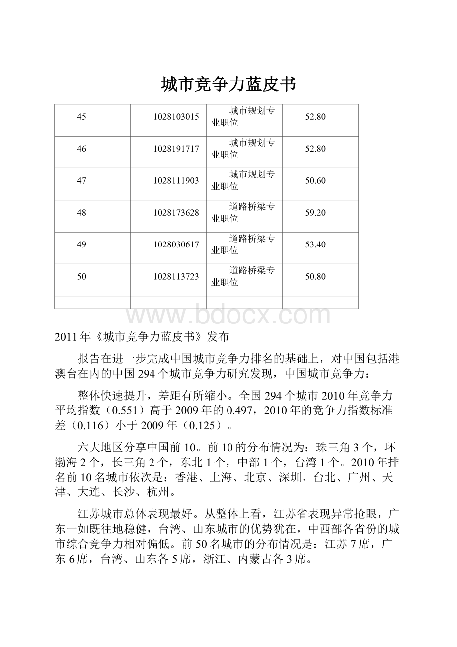 城市竞争力蓝皮书.docx_第1页