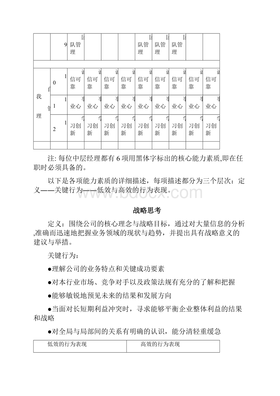 企业中层管理岗位能力素质模型通用版.docx_第3页