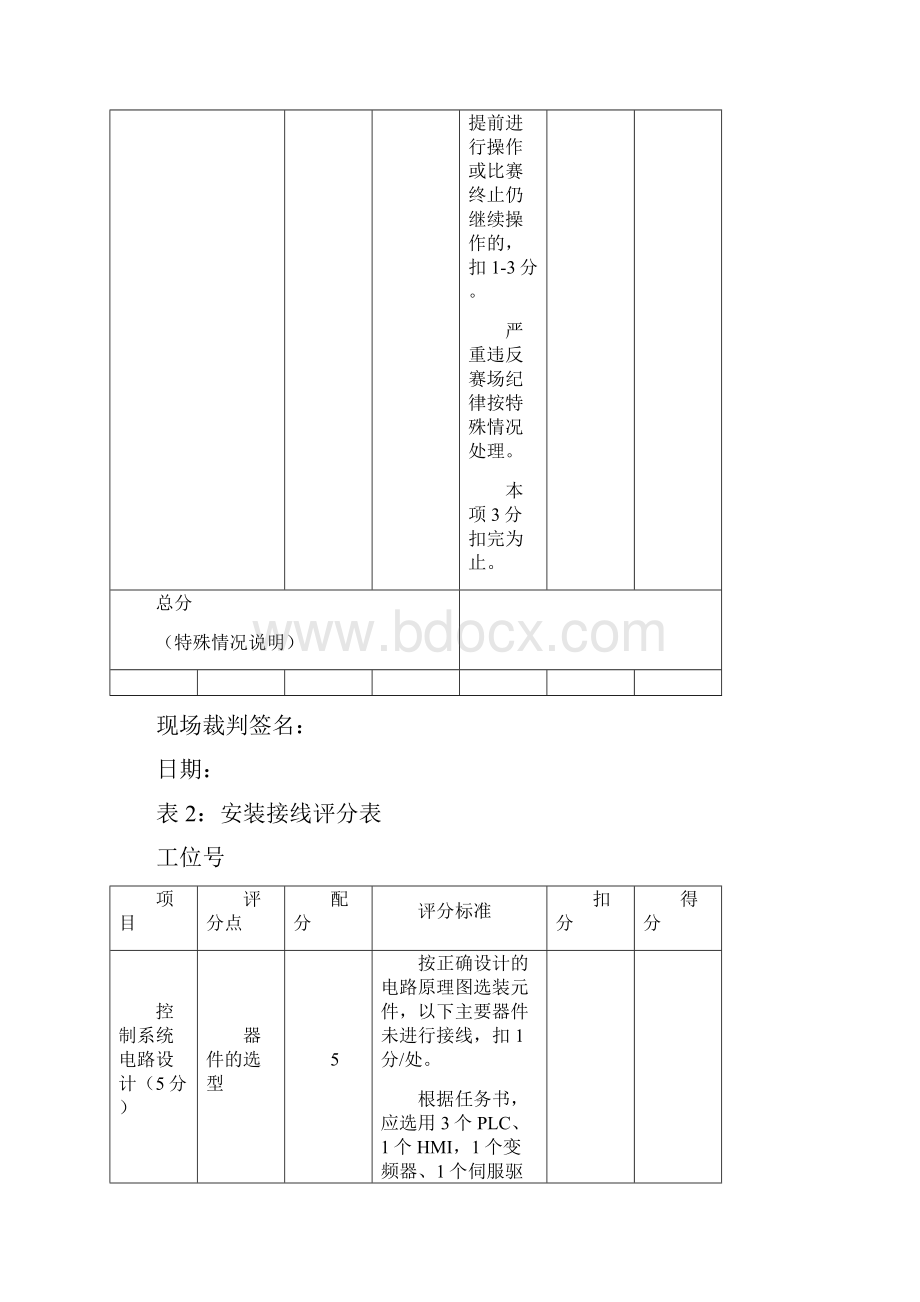 现代电气控制系统安装与调试赛题B题评分表.docx_第3页